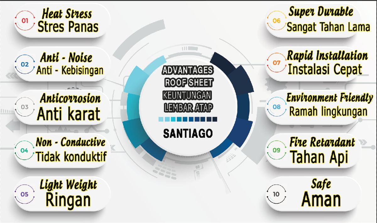 Advantages of ASA PVC roof sheet