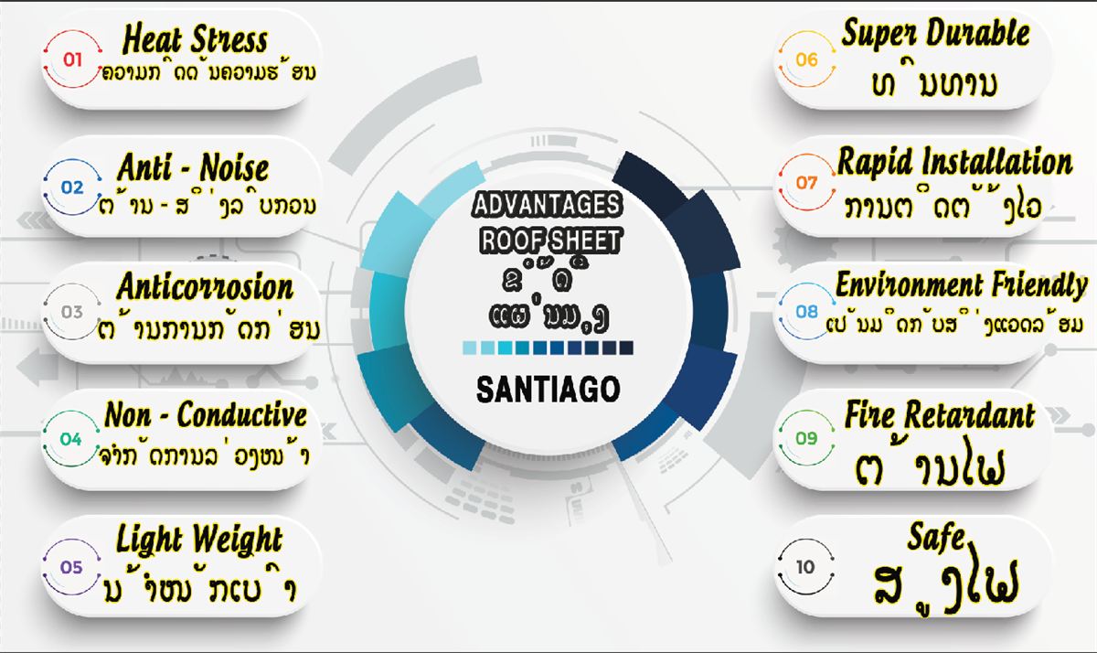 Advantages of ASA PVC roof sheet