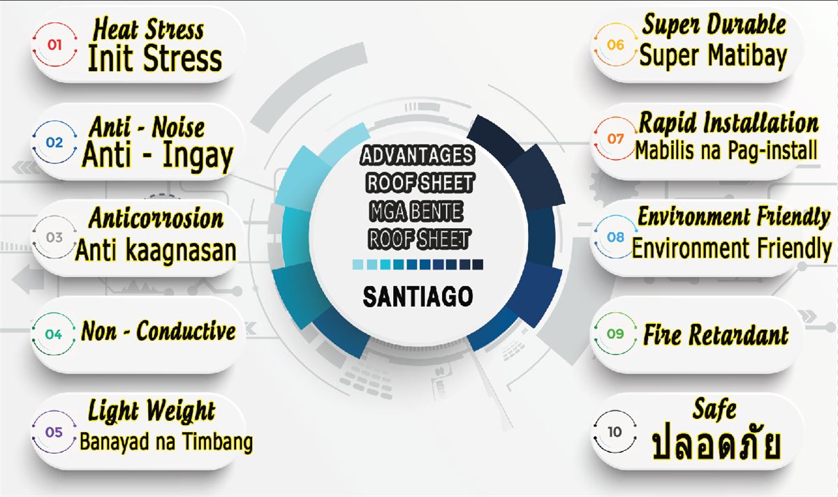 Advantages of ASA PVC roofing sheet