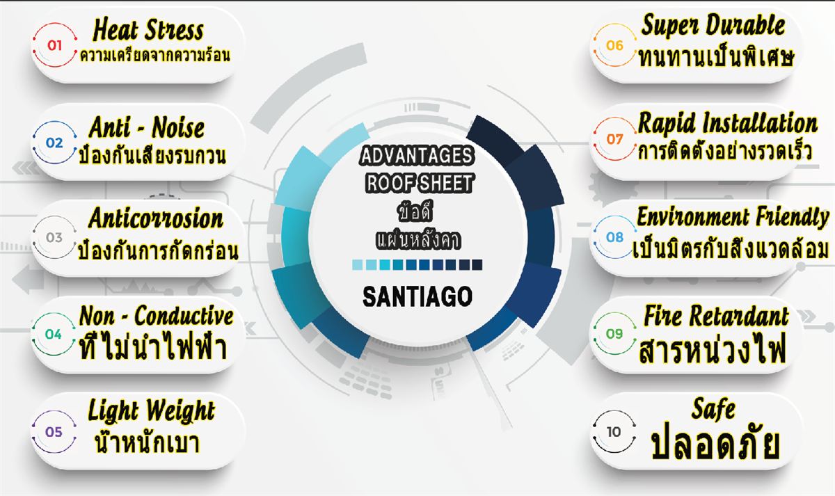 Advantages of ASA PVC roof sheet