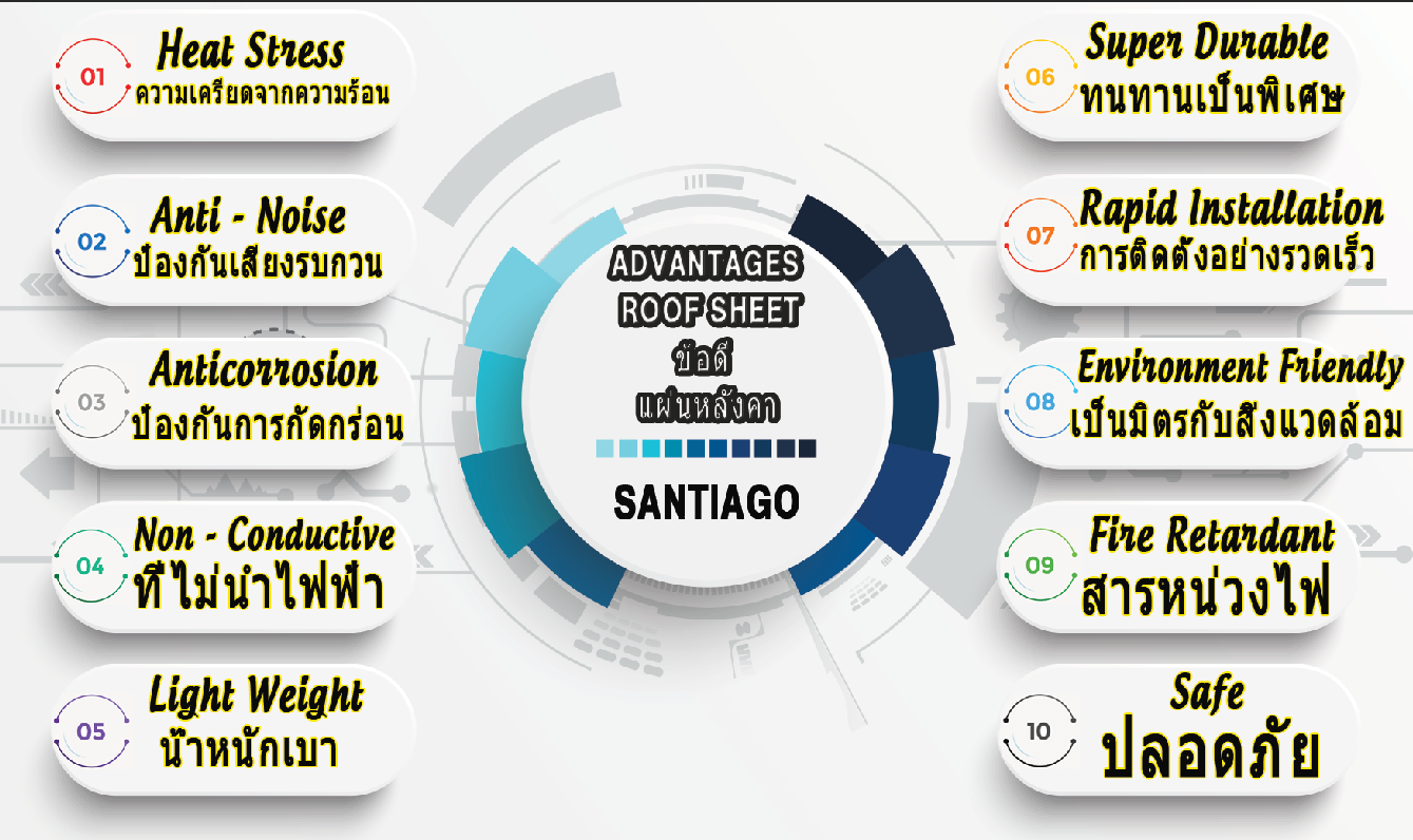 ADVANTAGES  ROOF SHEET  ข้อดี  แผ่นหลังคา thailand