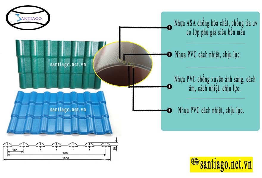 cấu tạo ngói nhựa santiago 4 lớp
