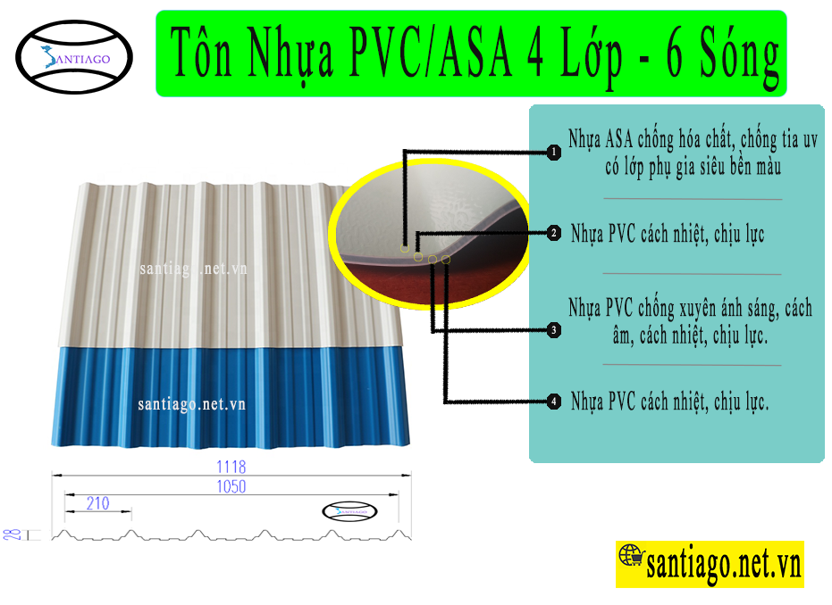 Structure of ASA PVC plastic roofing sheet