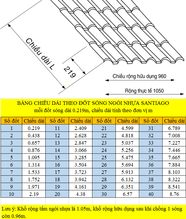 chiều dài tấm ngói nhựa pvc asa santiago