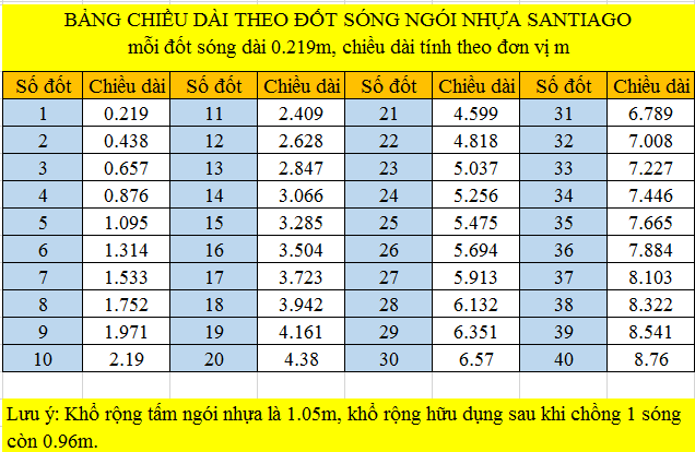 chiều dài tấm ngói nhựa santiago