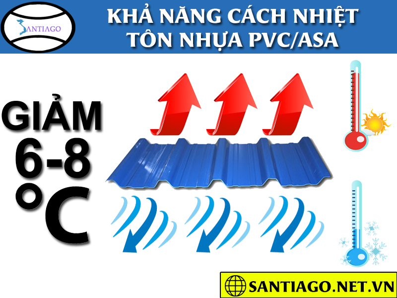 khả năng cách nhiệt tôn nhựa pvc asa