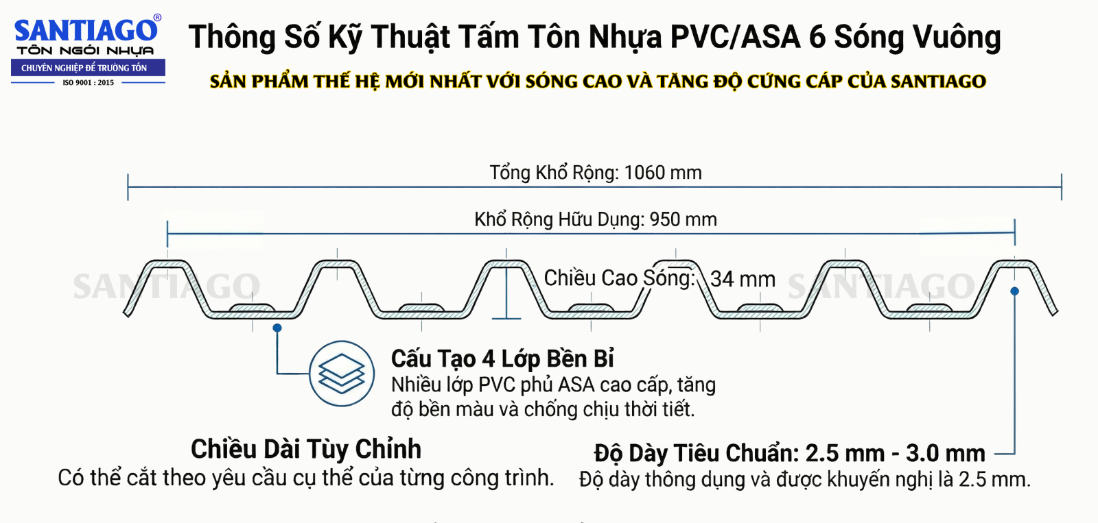 kích thước tôn nhựa pvc 6 sóng