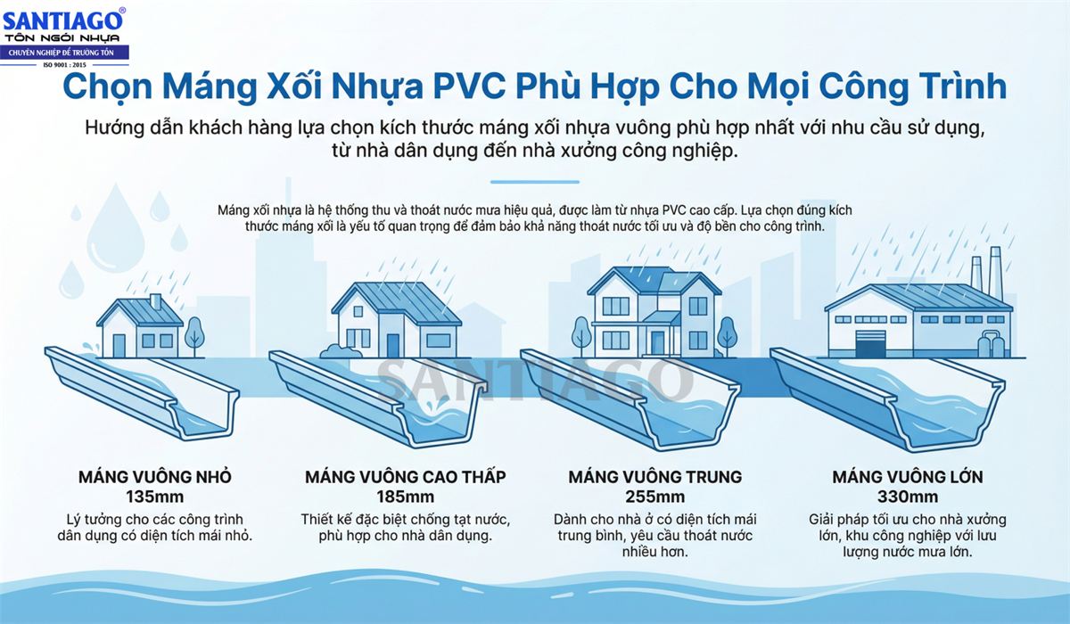 cách chọn máng xối nhựa phù hợp với công trình