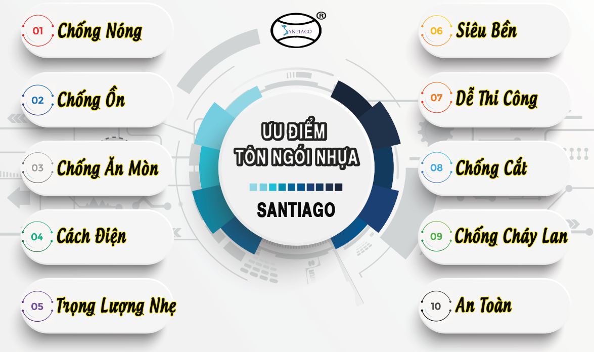 Tôn nhựa PVC/ASA Santiago