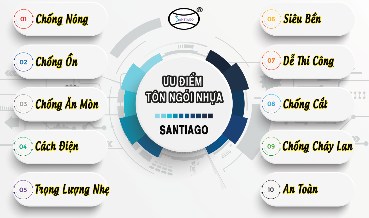 ưu điểm ngói nhựa nghệ an