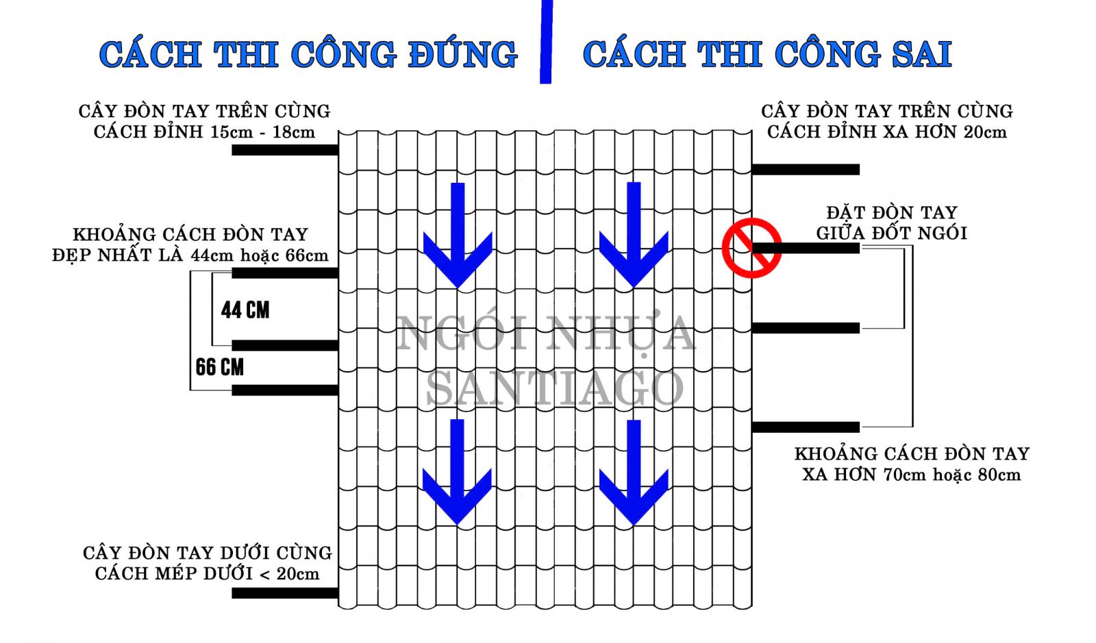 quy cách đòn tay lợp ngói nhựa đúng
