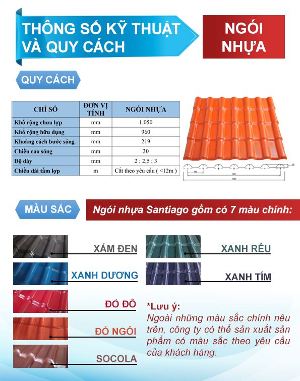Quy cách ngói nhựa Santiago