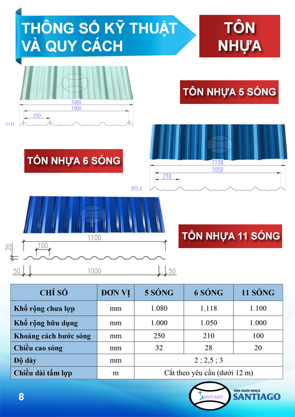 quy cách tole nhựa