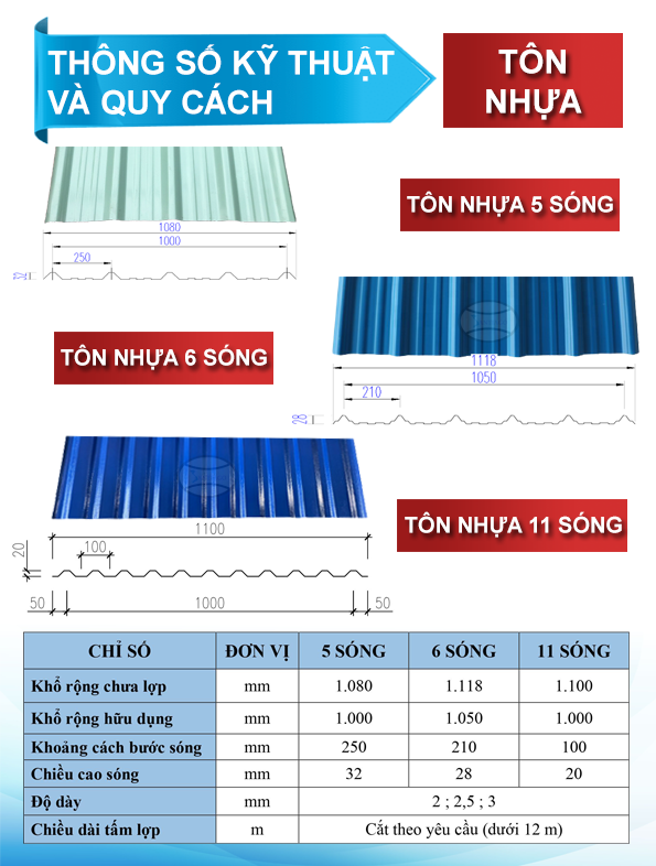 quy cách tôn nhựa nghệ an