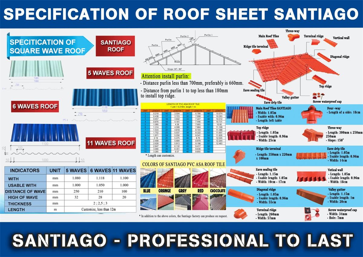 specification of pvc roof sheet