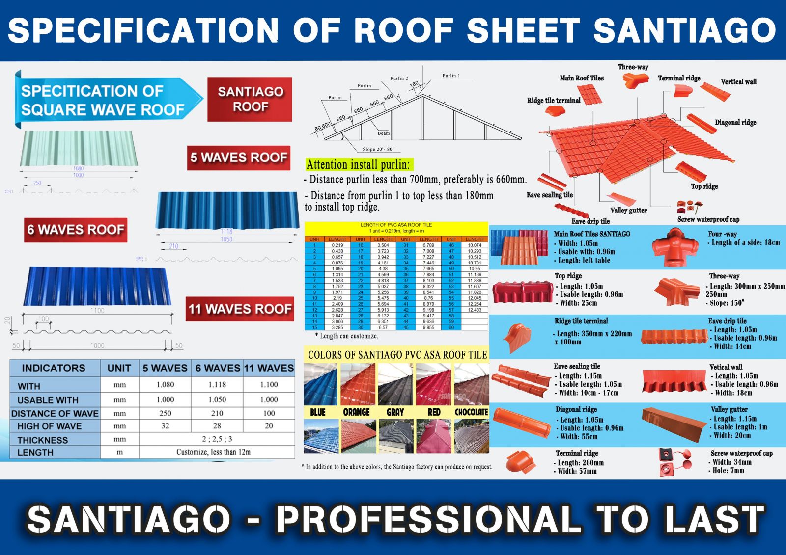 specification of pvc roof sheet