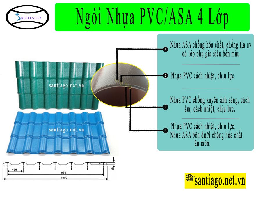 tôn giả ngói