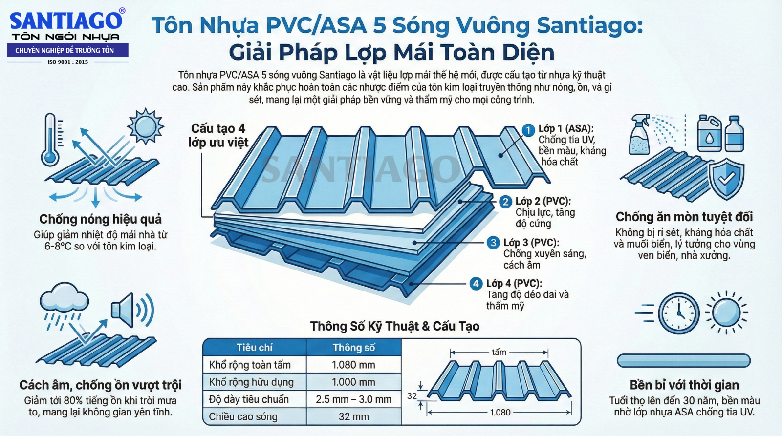 tôn nhựa pvc 5 sóng vuông
