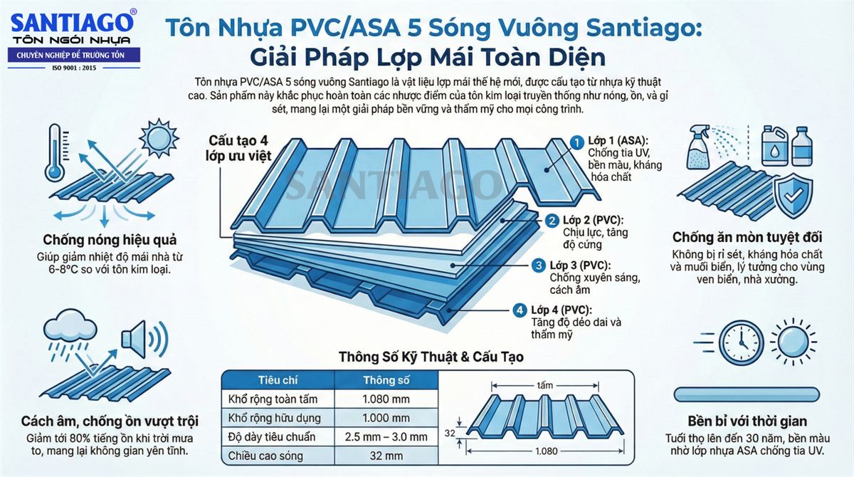 tôn nhựa pvc 5 sóng vuông