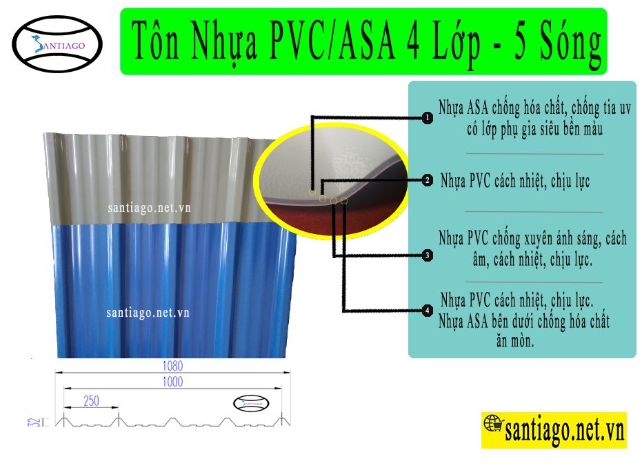 tôn nhựa pvc 5 sóng vuông