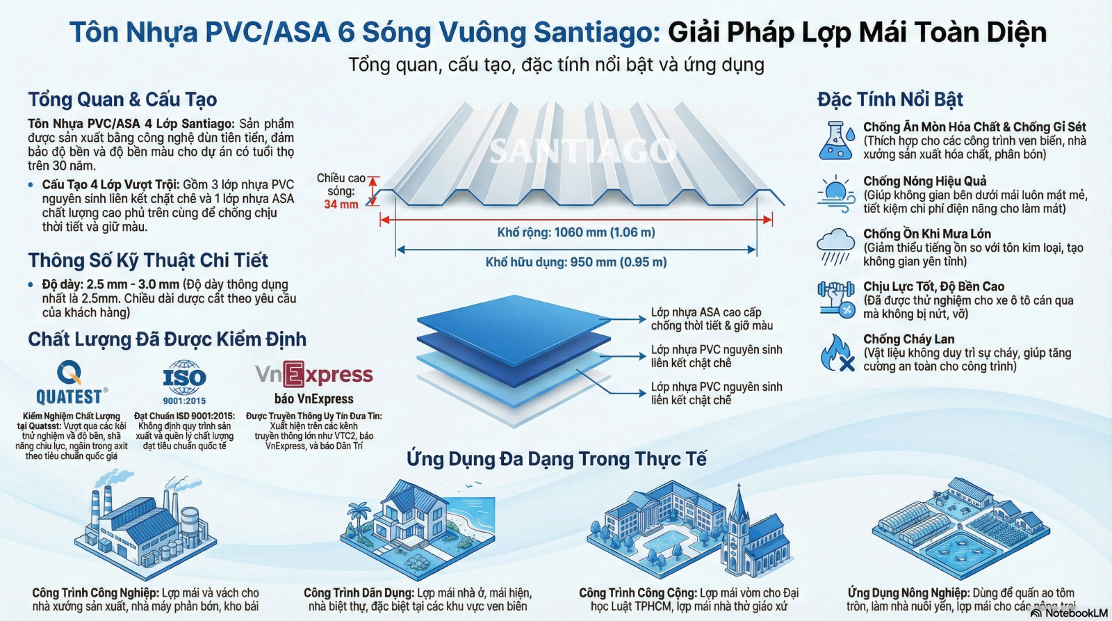 cấu tạo tôn nhựa pvc asa 6 sóng