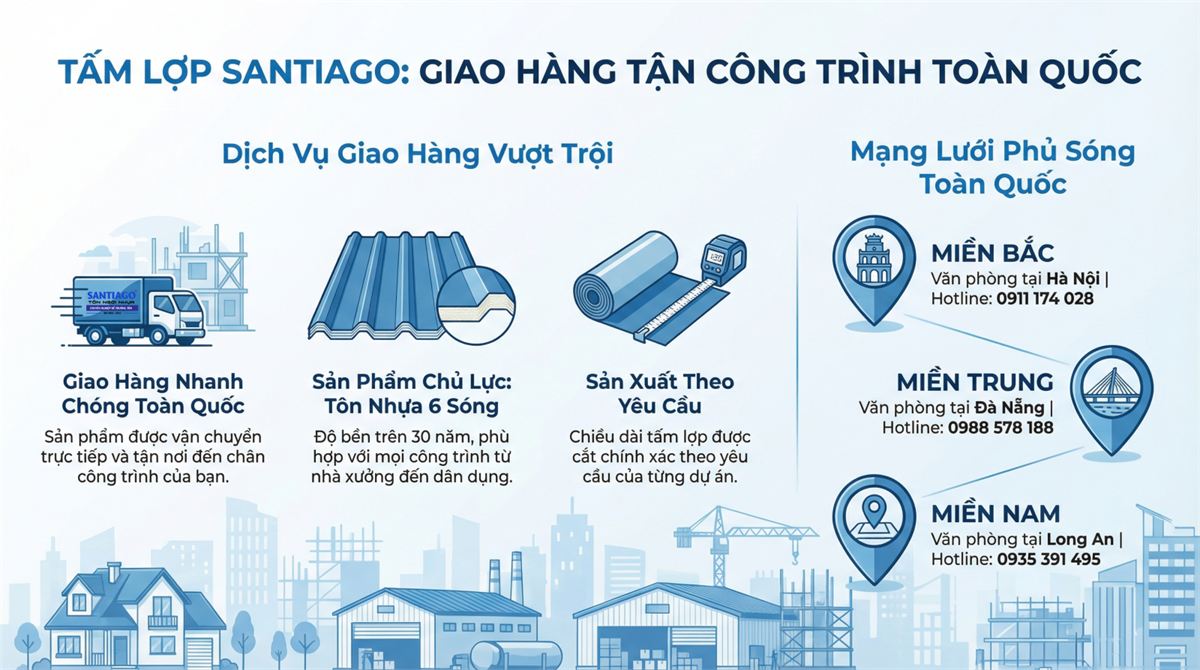 tôn nhựa 6 sóng cao cấp Santiago