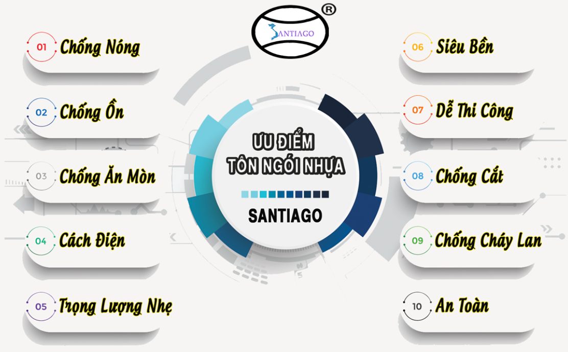 ưu điểm ngói nhựa