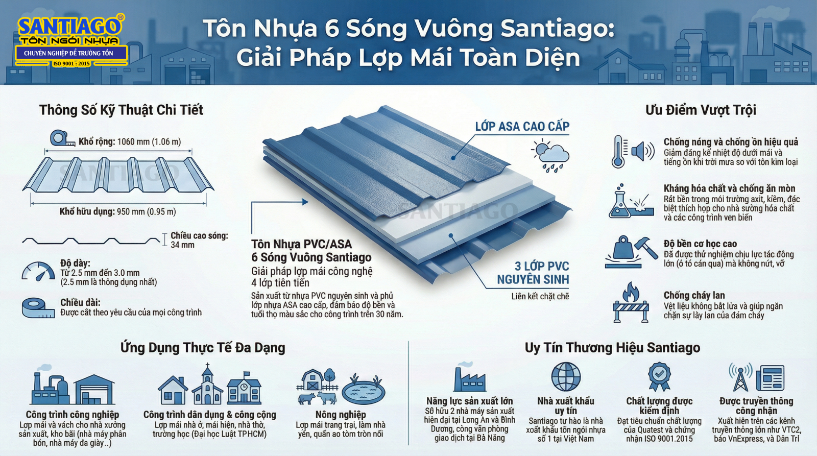 ưu điểm tôn nhựa pvc asa 6 sóng lợp mái xưởng công nghiệp
